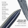 Stay all Day® Smudge & Set™ Waterproof Gel Eye Liner - Steel Blue - Stila Cosmetics UK
